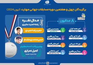 مسابقات جهانی مهارت2024